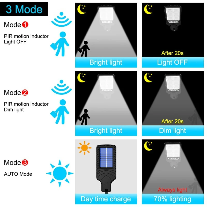 Iluminat Stradal Solar în aer liber de Perete de Lumină LED-uri de Mișcare Alimentat Senzor de Exterior PIR Grădină cu Control de la Distanță pentru Curte, Grădină cu Patio3