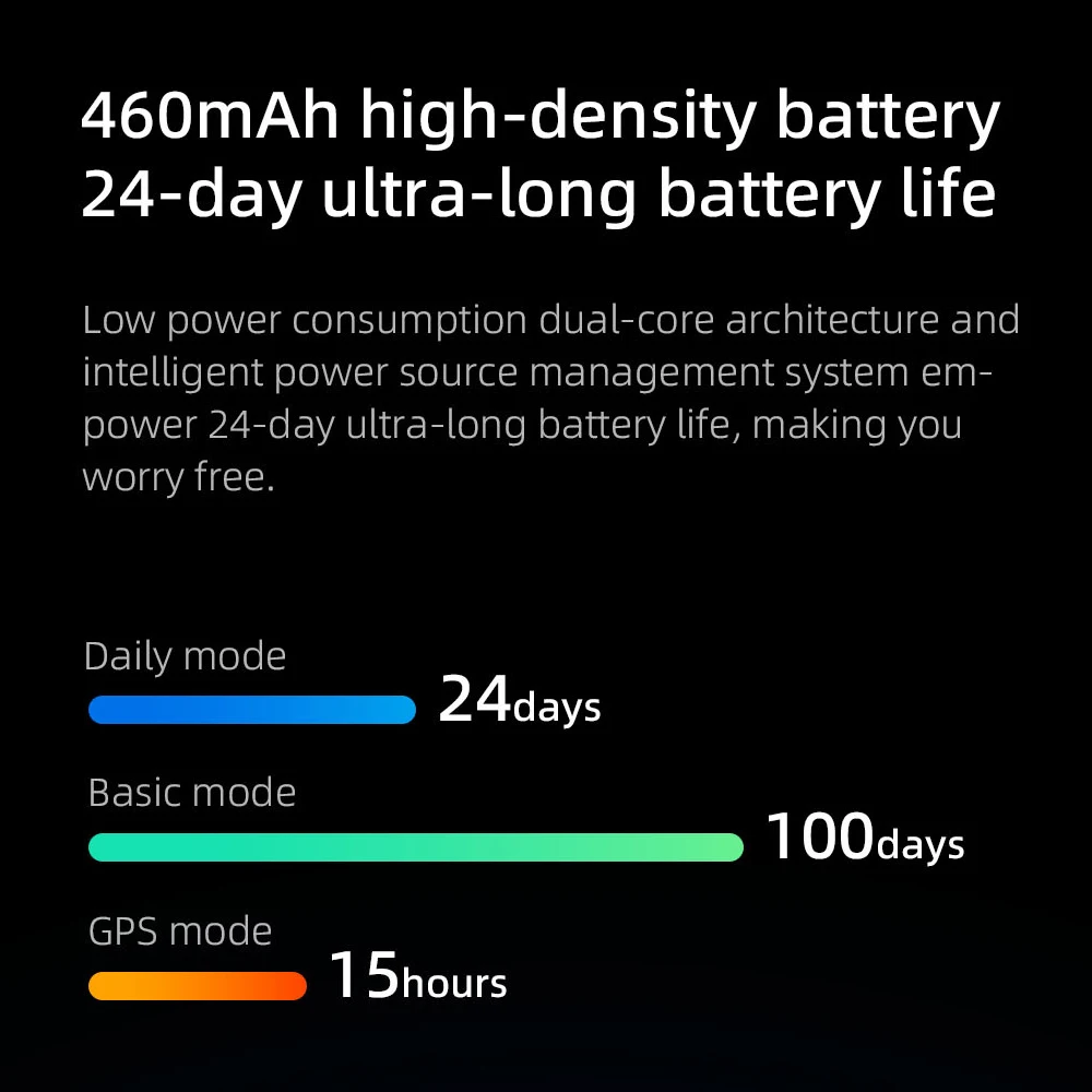 Versiune globală Mibro GS Smartwatch 460mAh Baterie AOD 1.43 Inch Ecran AMOLED, rezistent la apa 5ATM Sport de Poziționare GPS Ceas Inteligent3