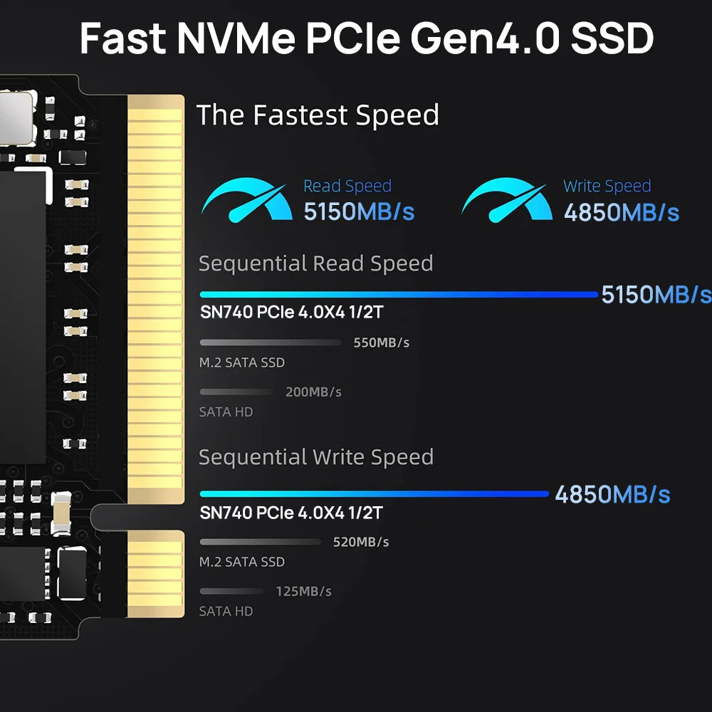 Western Digital SN740 2TB 1TB WD 2230 M. 2 NVMe PCIe 4.0 SSD pentru Abur pentru Punte Rog Aliat GPD Suprafață Laptop Tableta Mini PC3