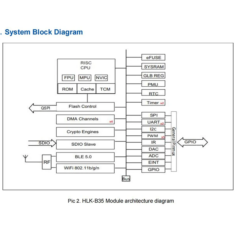 Rapid de Configurare a Rețelei Tcp/ip Protocol Stack Wi-fi802.11b/g/n Încorporat nomu hlk-b35 Module Albastru Low-power Module Smart Home 1 Buc4